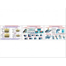 Плакаты ПРОФТЕХ "Технология кислородной резки" (3 пл, винил, 70х100)
