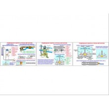Плакаты ПРОФТЕХ "Подводная сварка и резка металлов" (3 пл, винил, 70х100)