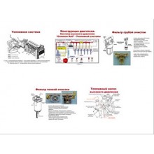 Плакаты ПРОФТЕХ "Принцип работы топливной системы современных дизелей" (5 пл, винил, 70х100)