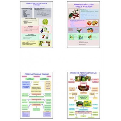 Плакаты ПРОФТЕХ "Классификация овощей и переработка"   (8 пл, винил, 70х100)