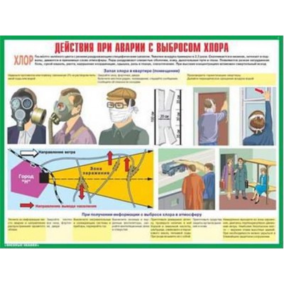 Плакаты "Действия населения при авариях и катастрофах техн. хар." (комплект 10 пл., 30x41 см)