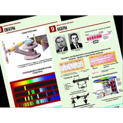 Комплект таблиц по физике "Квантовая физика" (10 табл.,формат А1, ламинир.)
