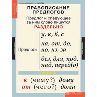 Таблицы демонстрационные "Русский язык 1 кл."