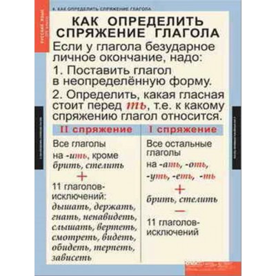 Таблицы демонстрационные "Русский язык 4 кл."