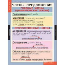 Таблицы демонстрационные "Русский язык 5 кл."