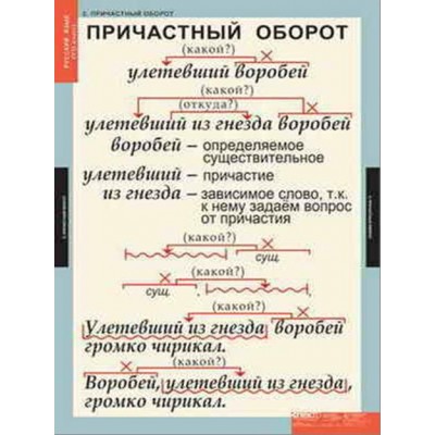 Таблицы демонстрационные "Русский язык 7 кл."