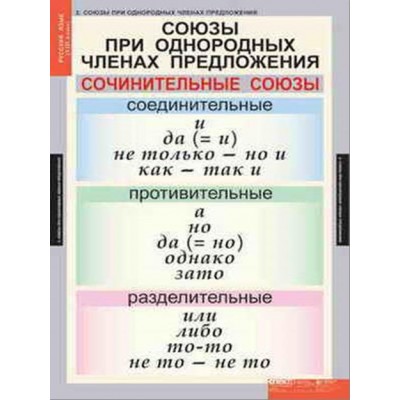 Таблицы демонстрационные "Русский язык 8 кл."