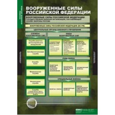 Таблицы демонстрационные "Основы воинской службы"