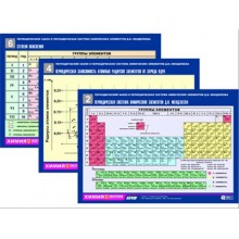 Комплект таблиц по химии раздат. "Периодический закон и Периодич. система" (цвет., лам., А4, 6шт.)