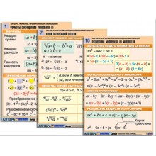 Комплект таблиц по алгебре "Алгебра. Формулы. Преобразования выражений" (10 табл., формат А1, лам.)