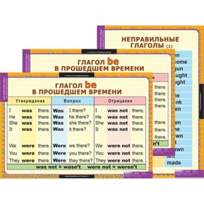 Таблицы демонстрационные "Времена английского глагола" (начальная школа)