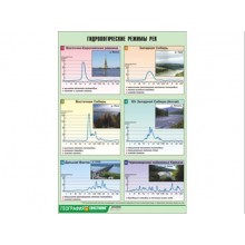 Таблица демонстрационная "Гидрологические режимы рек" (винил 100х140)